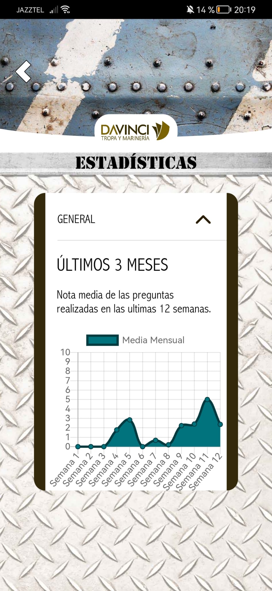 APP PSICOTECNICOS TROPA ESTADISTICAS